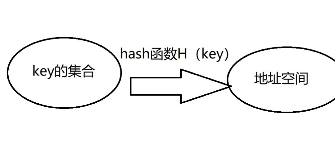 哈希函数有何核心特性？为何适合比特币应用？