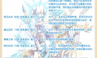 洛克王国朝曦冰夕技能表