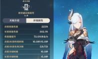 原神申鹤天赋升级顺序推荐