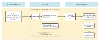 如何联系抖音来客业务经理