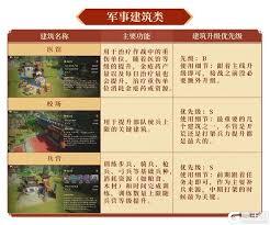 偃武功能建筑有哪些