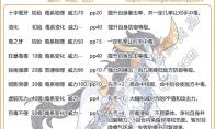 洛克王国驳技能表
