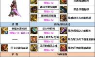 DNF神界版本剑魂装备选择