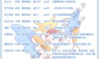 洛克王国羽化多多技能表