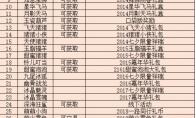 梦幻西游限量端详大全