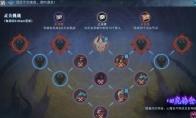 古剑奇谭ol 灵关突破玩法机制详解