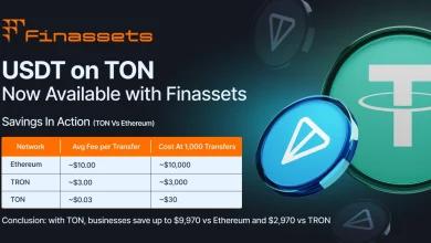 Finassets 在 TON 区块链上扩展加密货币支付选项，为 Telegram 打造 Tether (USDT)