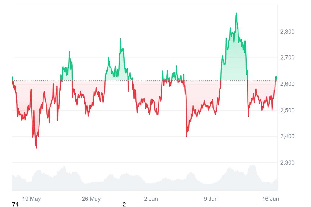 ETH Price Prediction：2030 年以太坊的价值将何去何从