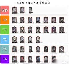 银与绯强度阵容有哪些