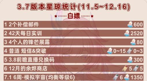 崩坏：星穹铁道 3.7版本星琼数量统计