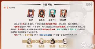 异界迷林如何进行配队