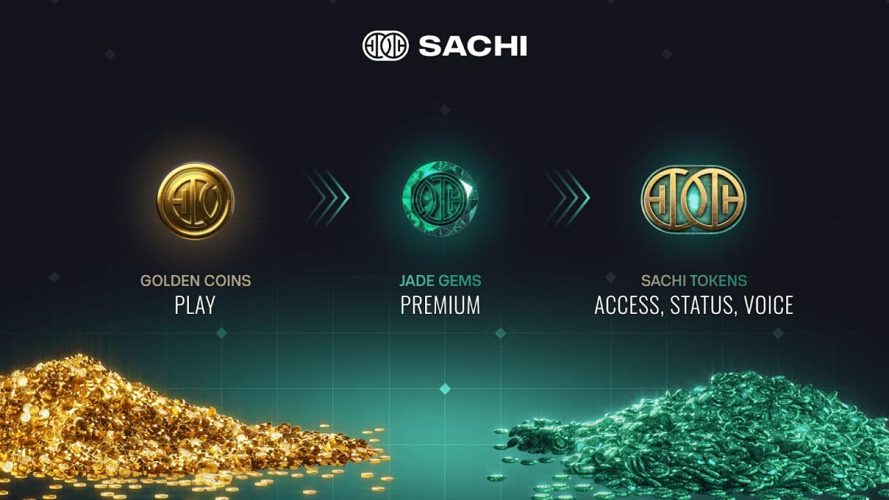 三级经济体系：金币、宝石和SACHI代币