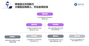 视频号如何私信回复评论