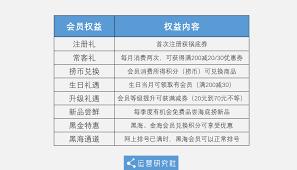 海底捞黑海会员有啥好处