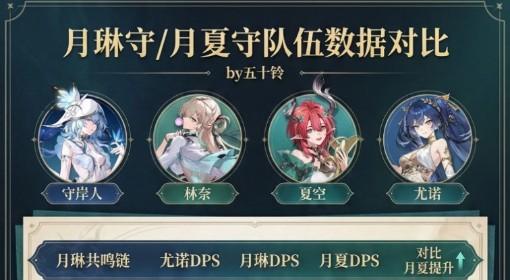 鸣潮 3.0尤诺主C队友选择建议