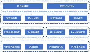 如何优化神马搜索的搜索缓存