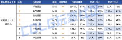 DNF2026奶妈时装属性怎么选