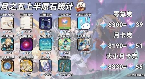 原神 月之五上半原石数量统计