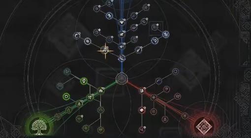 红色沙漠 技能操作一览表（全平台）
