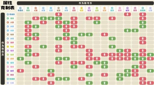 洛克王国：世界 属性克制一览
