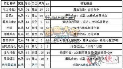 西普大陆乌力卡加斯技能如何