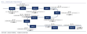打开医药市场的关键策略是什么