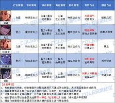 DNF2026守护者徽章如何选择属性