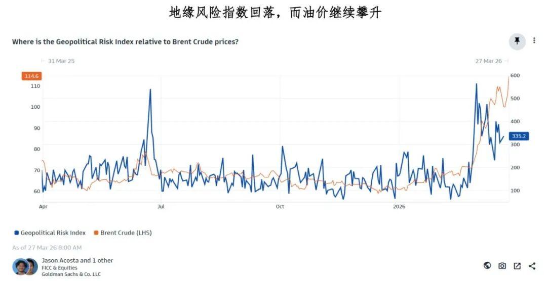 GBP：持久博弈，压力渐现