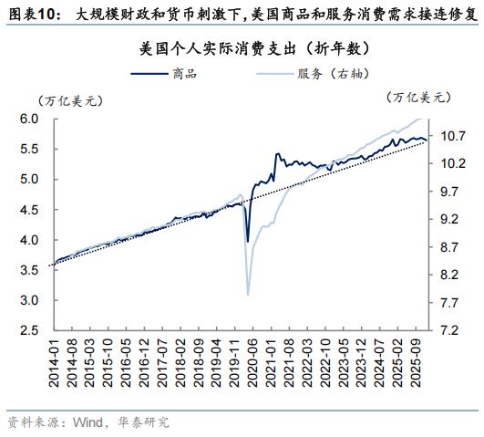 滞胀交易的三阶段 从70年代和2022年看当前异同