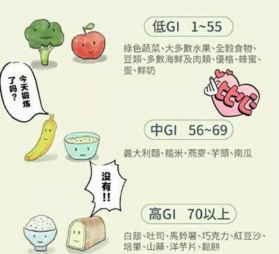 近年来流行的抗糖是不是就是不吃甜食