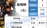 DNF女大枪压制技能一览