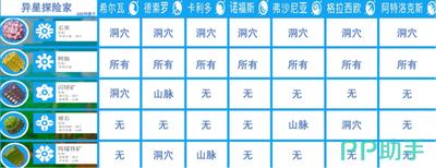 异星探险家如何获取红土