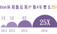 excel怎么制作半圆气泡信息图表