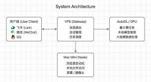 openclaw需要什么配置