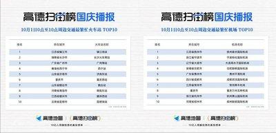 如何开启高德鹰眼拥堵路段预警