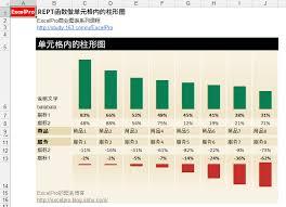 如何用REPT函数快速做漂亮的图表