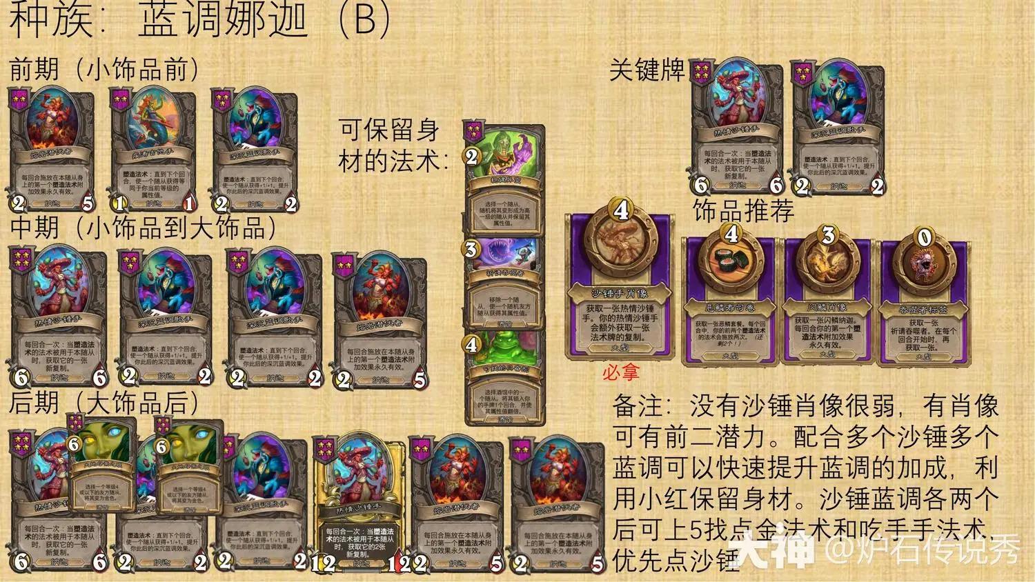 炉石传说酒馆战棋邪灼账册有什么效果