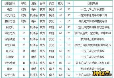 洛克王国世界领地战速通阵容怎么搭配