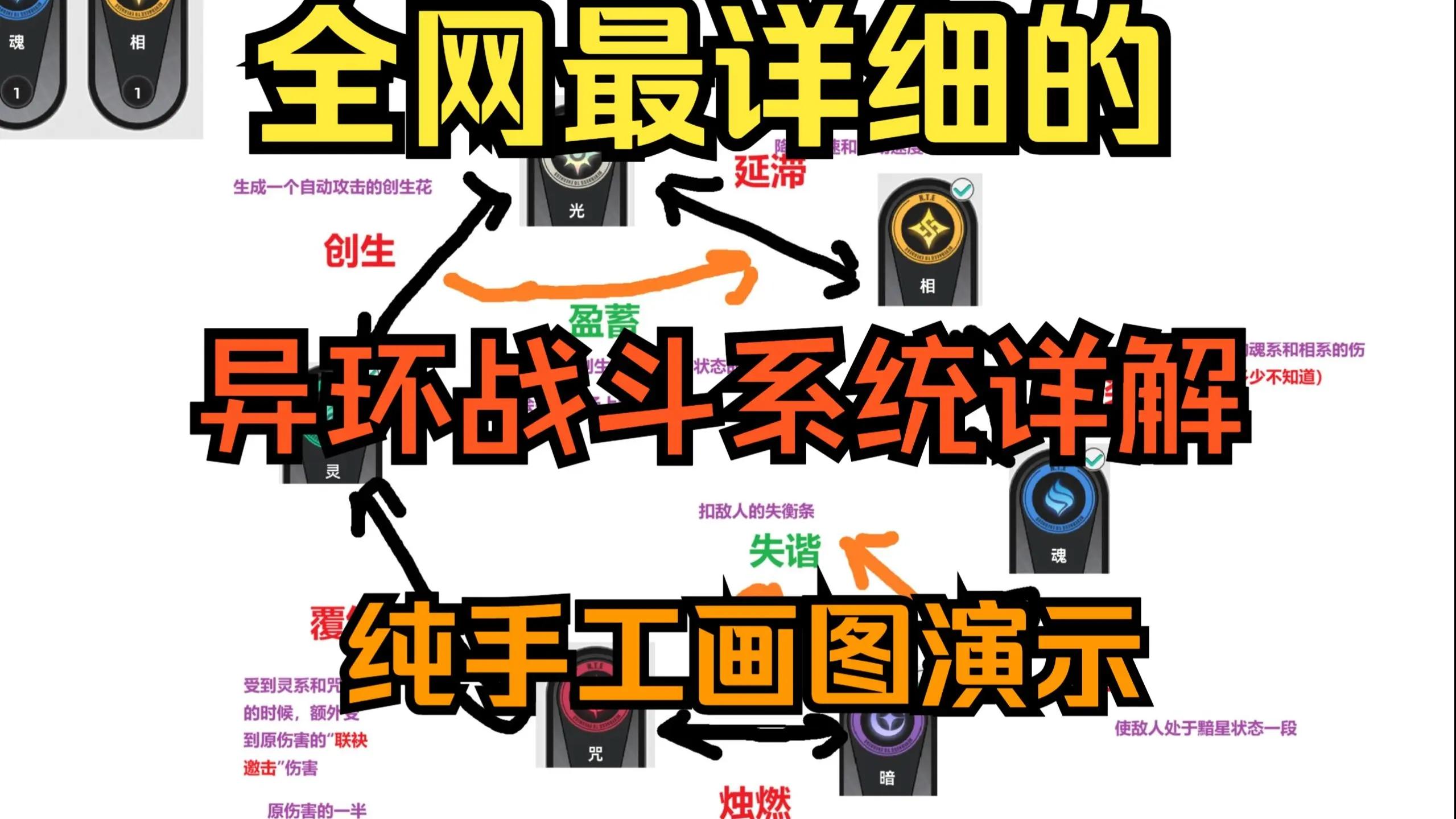 如何获取异环欧拉拳套