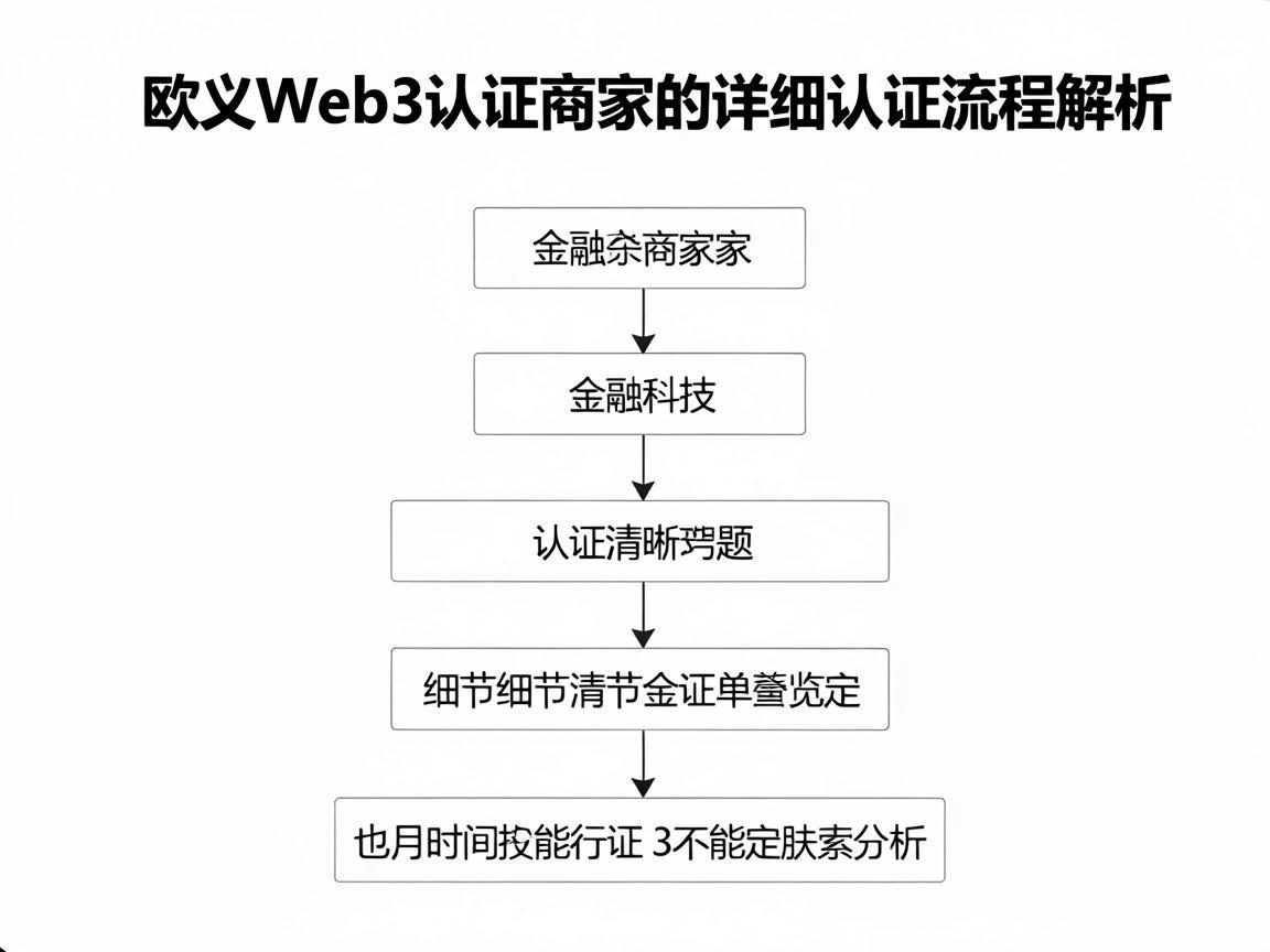 欧义Web3认证商家的详细认证流程解析