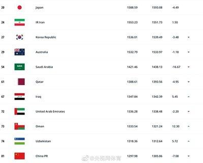 2026世界杯哪些国家会参赛