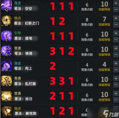 归环使灵技能如何搭配