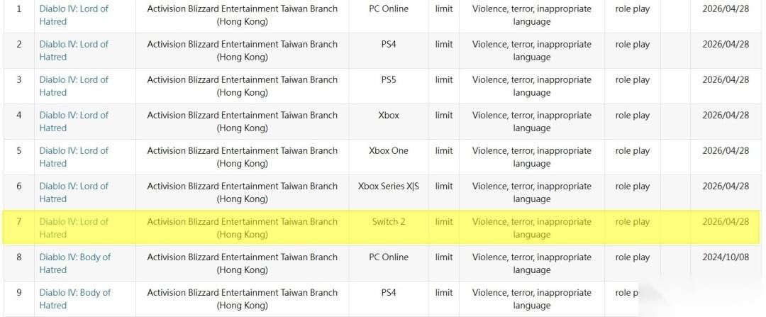 暗黑破坏神4或登陆Switch 2，分级线索浮现引多方猜测
