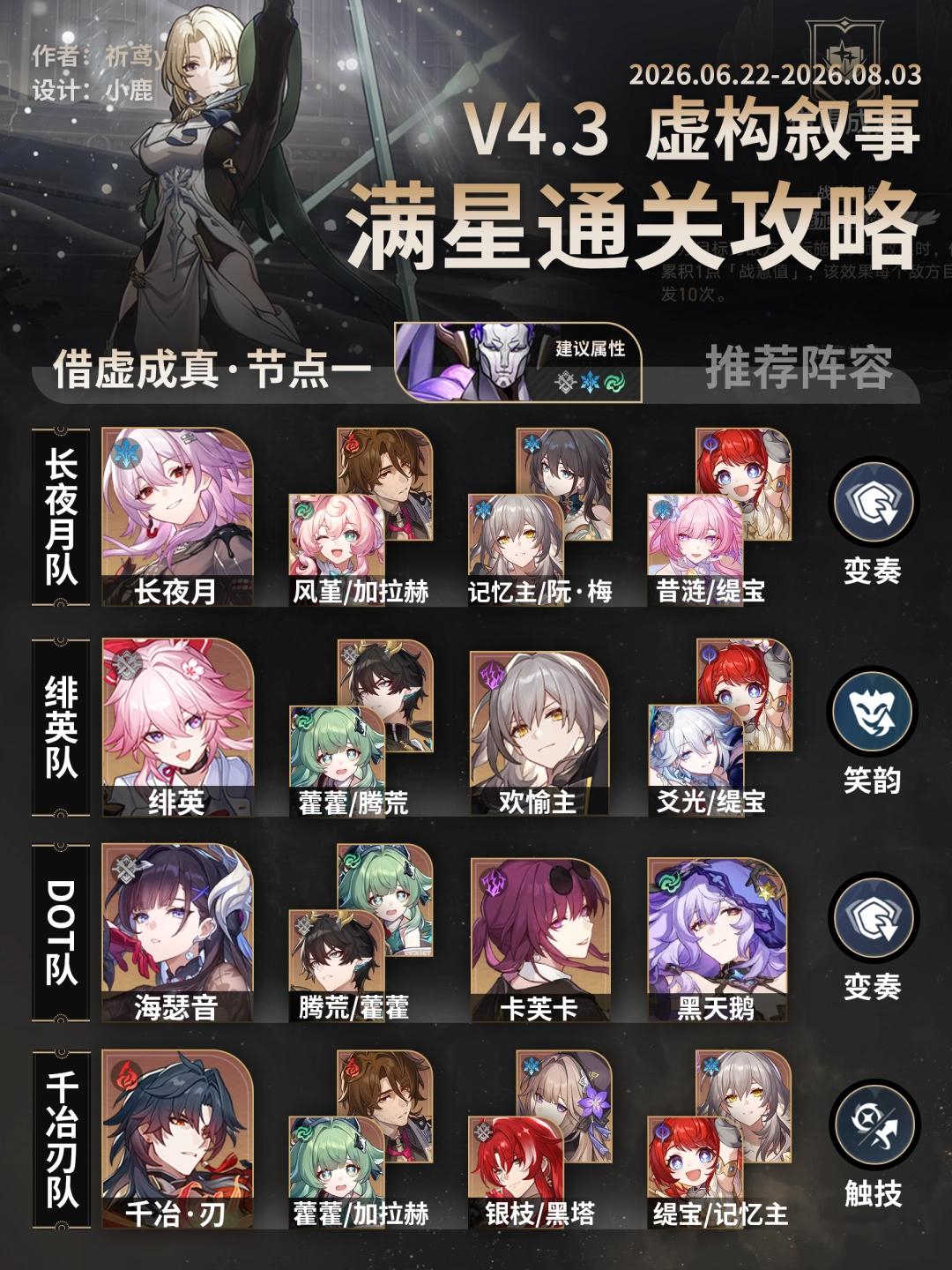 崩坏星穹铁道虚构叙事借虚成真打法攻略