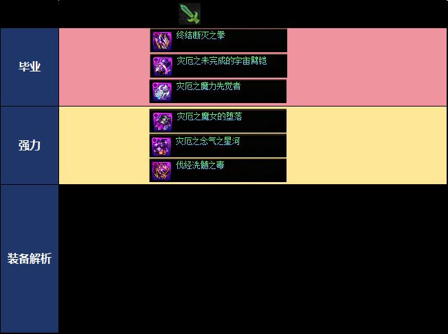 DNF18周年庆版本女气功毕业装备推荐