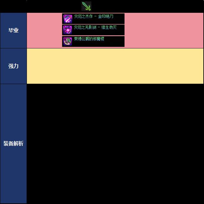 DNF18周年庆版本龙神毕业装备推荐