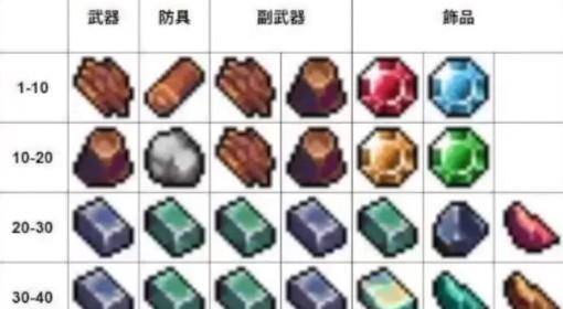 TBH：塔斯克巴英雄 合成表和镶嵌表分享