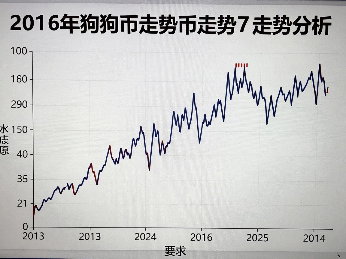 2016年狗狗币走势分析