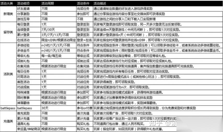 童话师前期各资源怎么使用规划