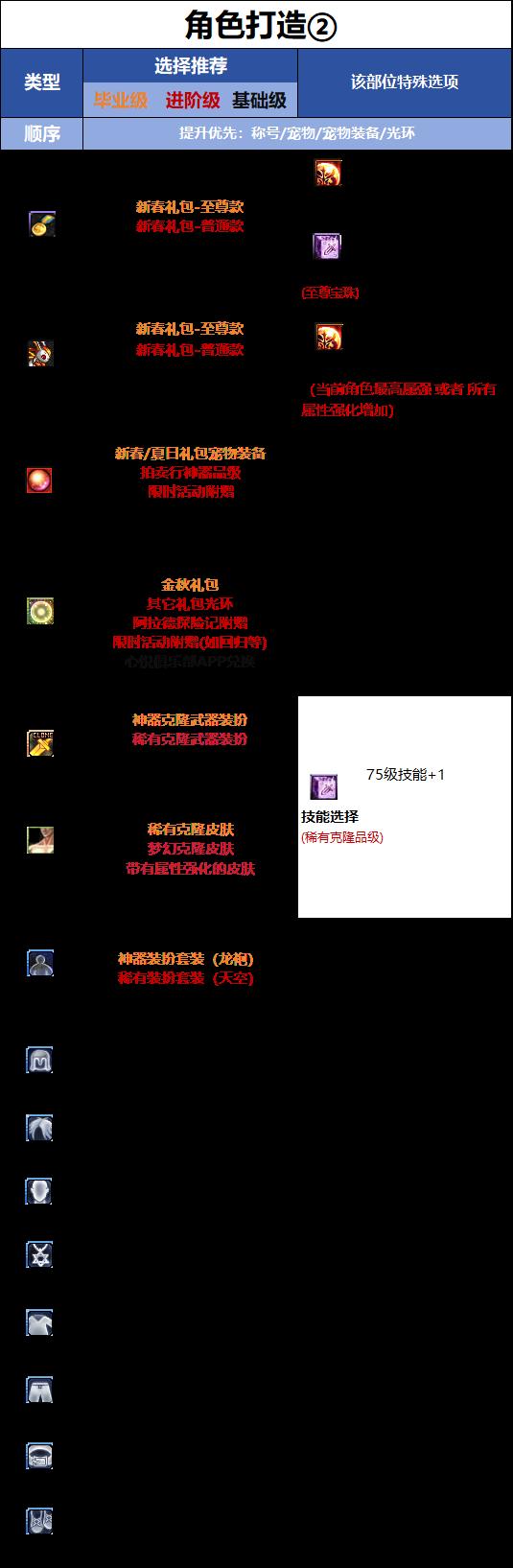 DNF18周年庆版本混沌魔灵时装属性选择